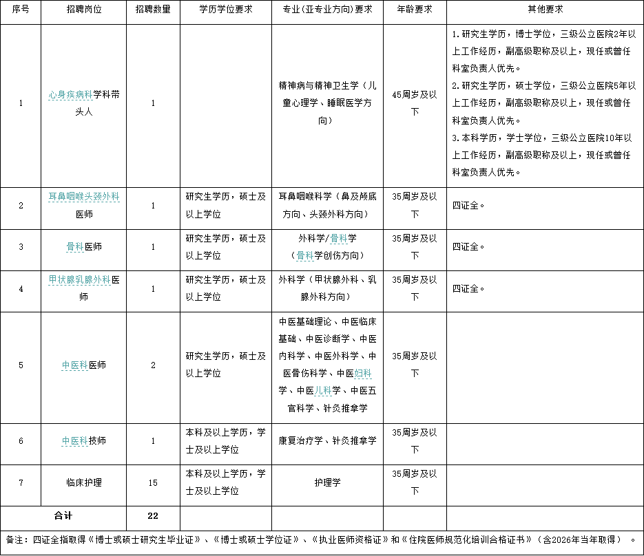 Screenshot 2025-10-11 at 11-45-46 2025年秋季人才招聘公告-招聘公告-人才引进-资阳市中心医院.png